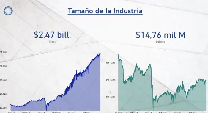 banco patagonia fondos comunes de inversion - Cómo hacer un fondo de inversión en el Banco Patagonia