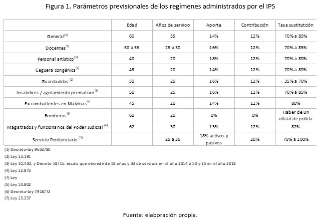 ips buenos aires finanzas - Cómo hacer una consulta al IPS