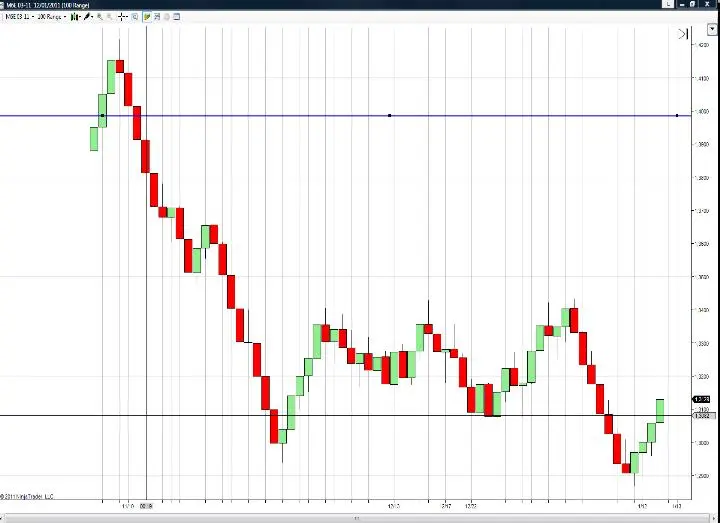 fractales finanzas mandelbrot grafico - Cómo identificar fractales en trading