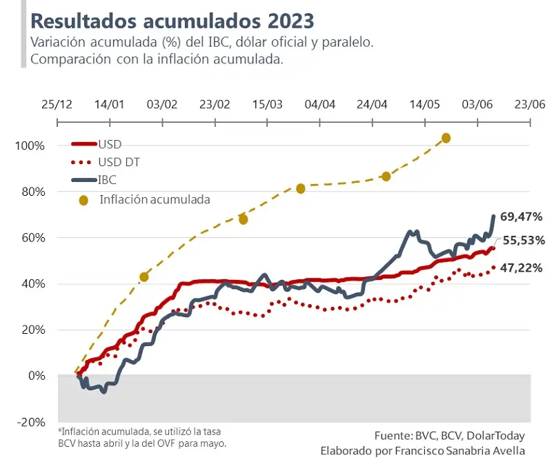 Cómo invertir en la Bolsa de Valores de Venezuela: Guía completa para principiantes - Cómo inscribirse en la Bolsa de Valores de Venezuela como invertir en la bolsa de valores de venezuela - Cómo inscribirse en la Bolsa de Valores de Venezuela