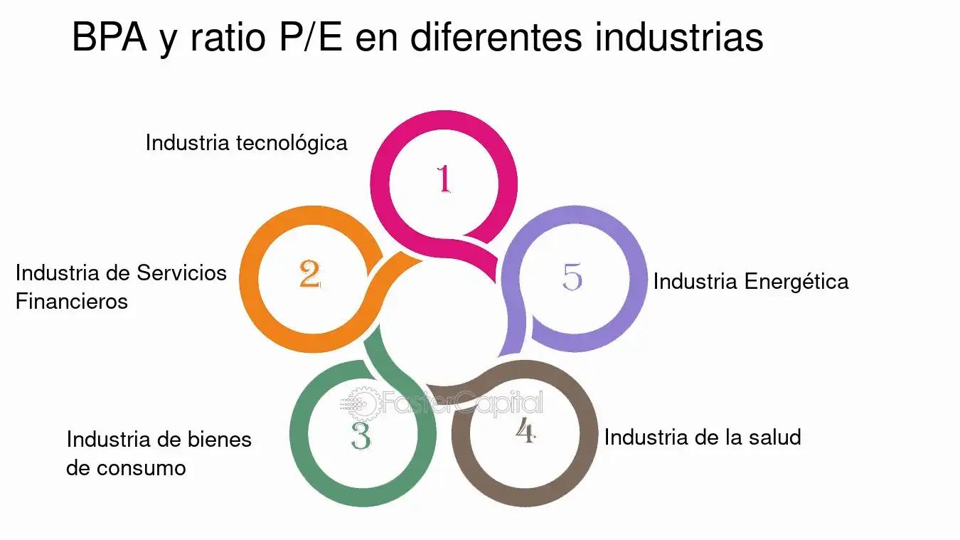 Análisis Fundamental: Cómo Interpretar el BPA - Cómo interpretar el BPA bpa finanzas interpretacion - Cómo interpretar el BPA