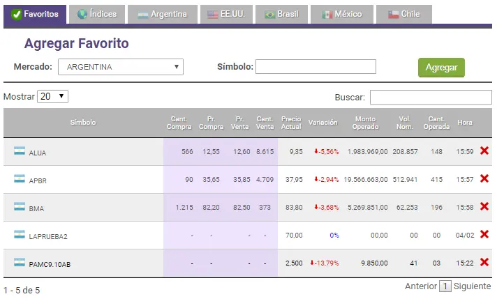 Invertir en Acciones en Chile: Guía Completa para Principiantes - Cómo invertir en acciones en Chile invertir online chile - Cómo invertir en acciones en Chile