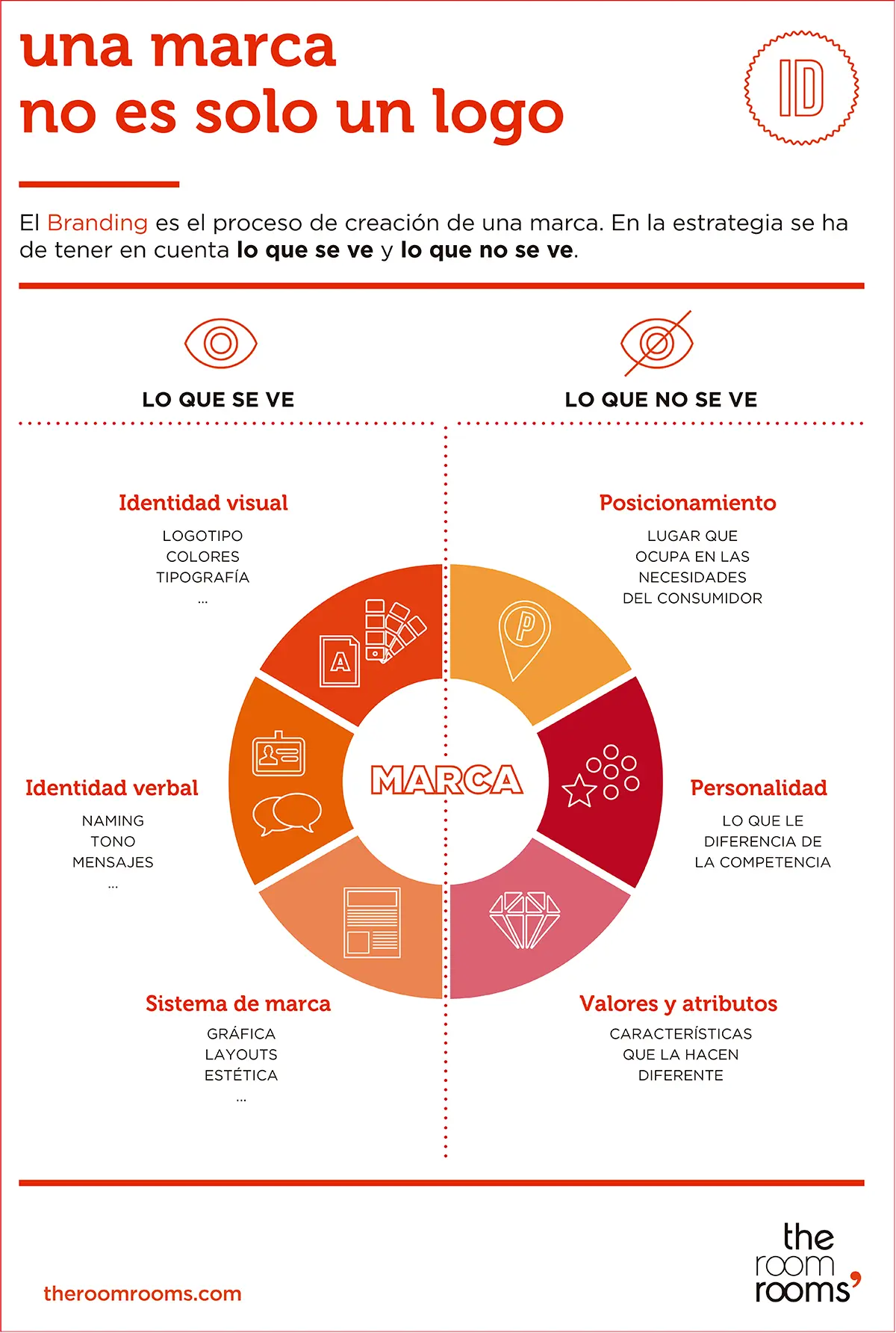 como invertir en marcas - Cómo invertir en marcas de moda