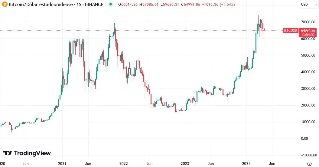 Dónde invertir el aguinaldo en Argentina: 8 opciones para tu dinero - Cómo invertir un millón de pesos en Argentina finanzas a donde conviene llevar los pesos lanacion - Cómo invertir un millón de pesos en Argentina