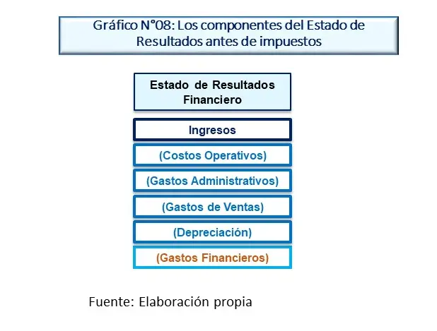 Cómo se pone una inversión en el estado de resultados: Guía completa - Cómo llenar un estado de resultados como se pone una inversion en estado de resultados - Cómo llenar un estado de resultados