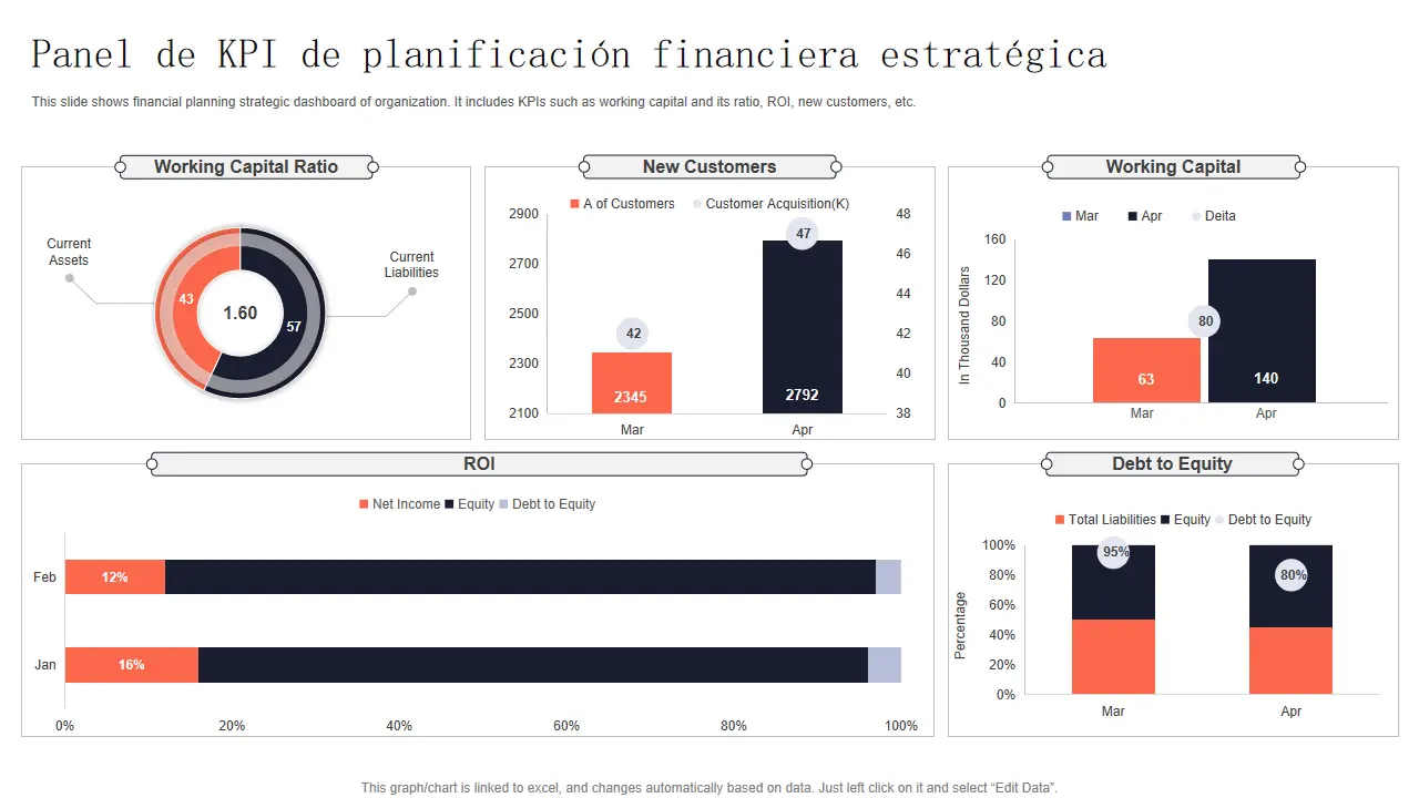 panel finanzas real time - Cómo obtener datos financieros en tiempo real