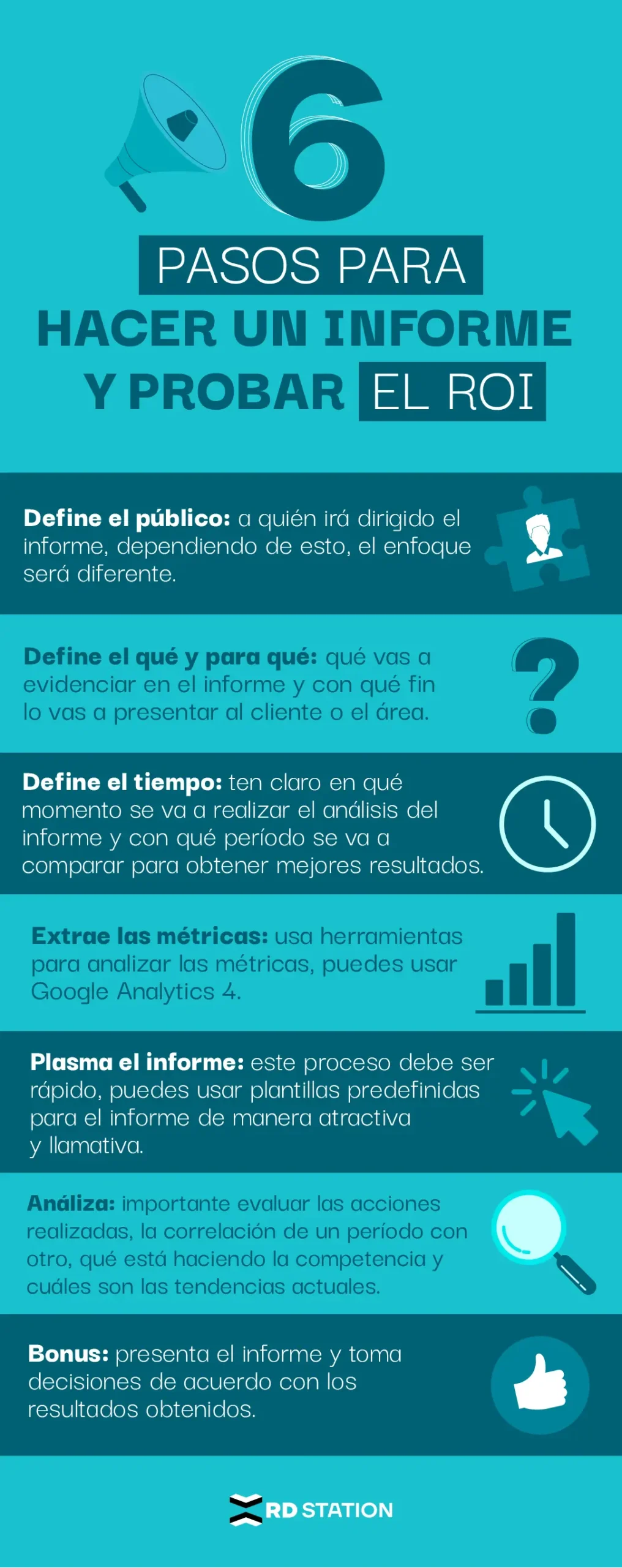 rapido retorno de la inversion - Cómo obtener un rápido retorno de la inversión