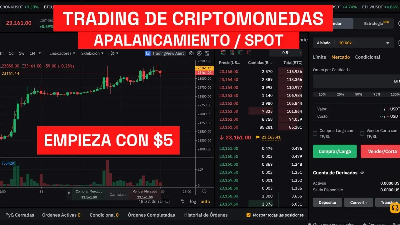 bitcoin con apalancamiento - Cómo operar con Bitcoin con apalancamiento