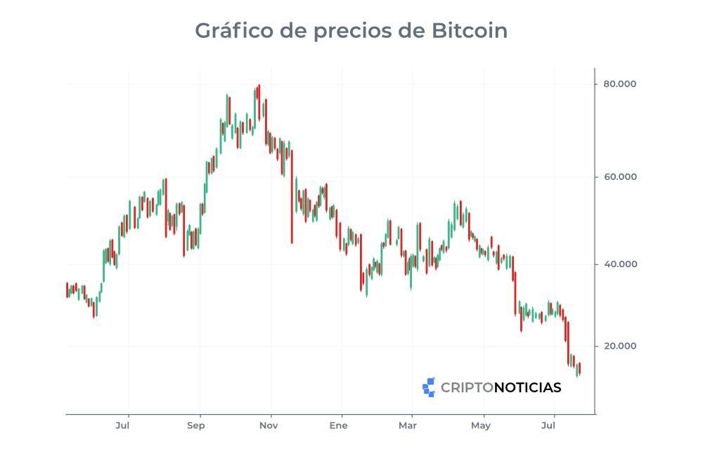como hacer un analisis a largo plazo de criptomonedas - Cómo operar con criptomonedas a largo plazo
