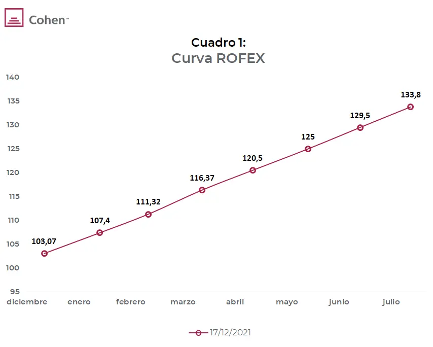 contratos a futuro dolar - Cómo operar con futuros de USD