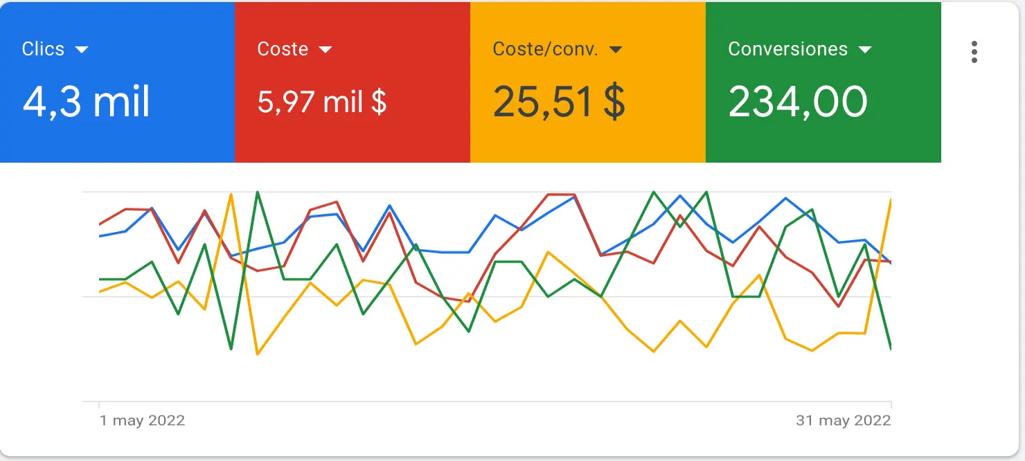Google Ads Bono: Guía Completa para Pymes en Argentina - Cómo pagar Google Ads en Argentina google ads bono - Cómo pagar Google Ads en Argentina