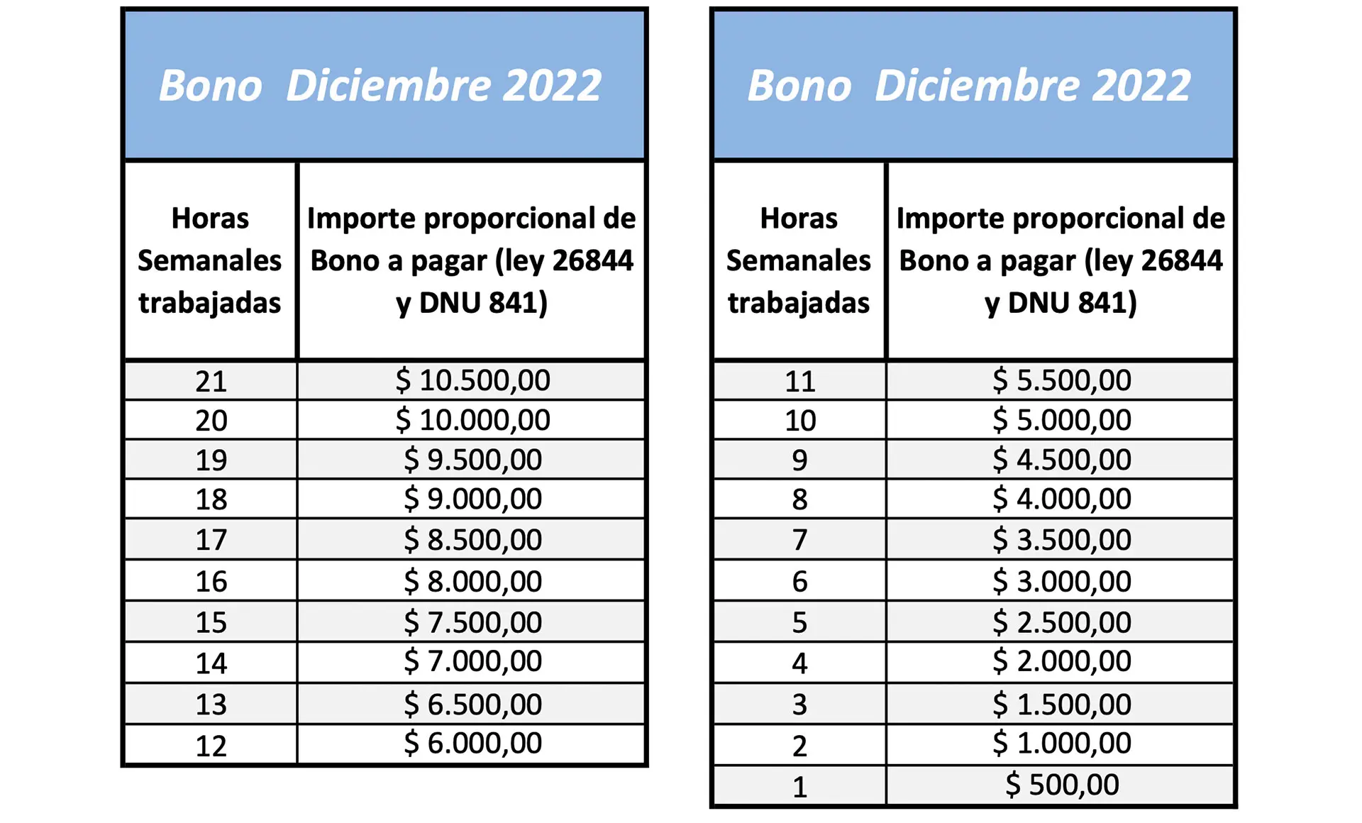 como pagar bono casas particulares - Cómo pagar la deuda ART por VEP