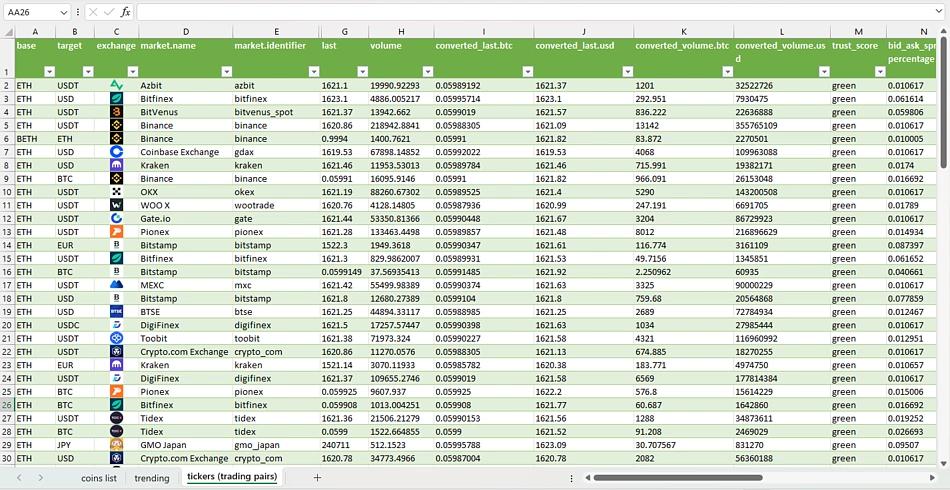 convertir euros a bitcoin en excel - Cómo pasar de euros a pesos en Excel