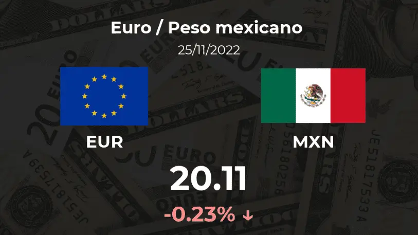 Convertir Euros a Pesos Argentinos: Guía Completa y Comparativa de Métodos - Cómo pasar euros de Wise a pesos argentinos 0.23 euro a peso - Cómo pasar euros de Wise a pesos argentinos