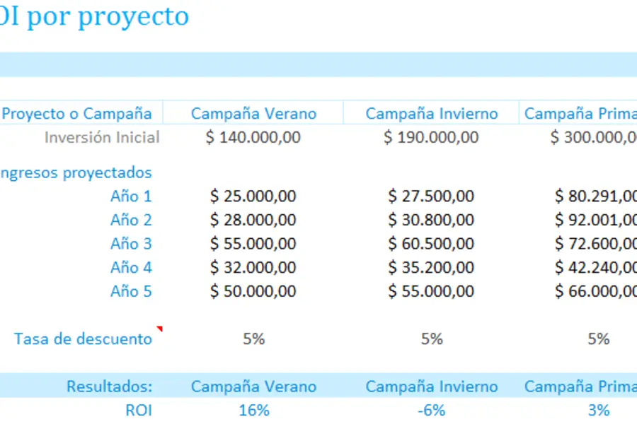 retorno de inversion en excel - Cómo poner retorno en Excel
