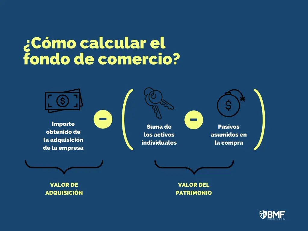 Comprar Fondos de Comercio: Una Estrategia de Inversión Rentable - Cómo ponerle valor a un fondo de comercio comprar fondos de comercio como metodo de inversion - Cómo ponerle valor a un fondo de comercio