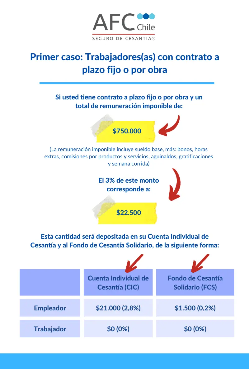Bono Cesantía Solidario: Guía Completa para Trabajadores Cesantes - Cómo postular al bono para cesantes en 2024 bono cesantia solidario - Cómo postular al bono para cesantes en 2024
