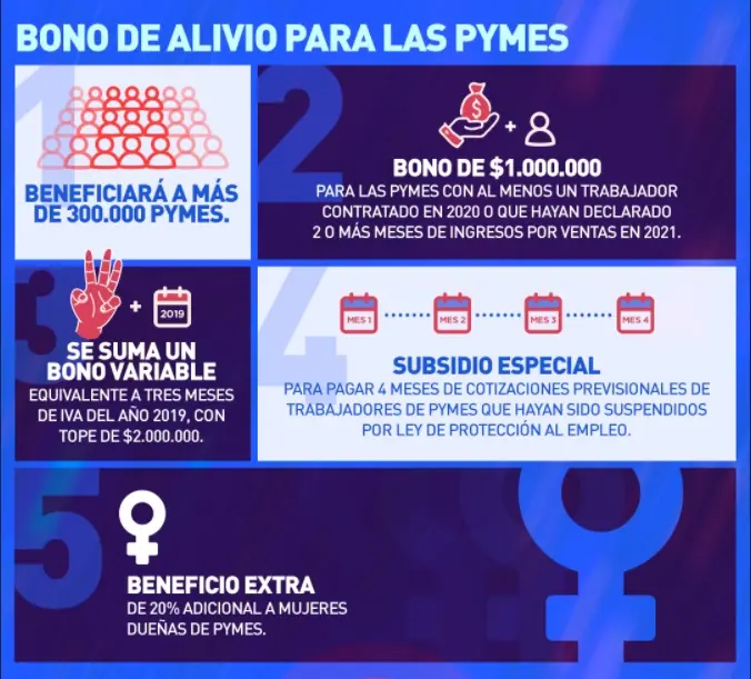 Bono Pyme 2020: Guía Completa para Pymes en Malasia - Cómo postular al bono pyme bono pymes 2020 - Cómo postular al bono pyme
