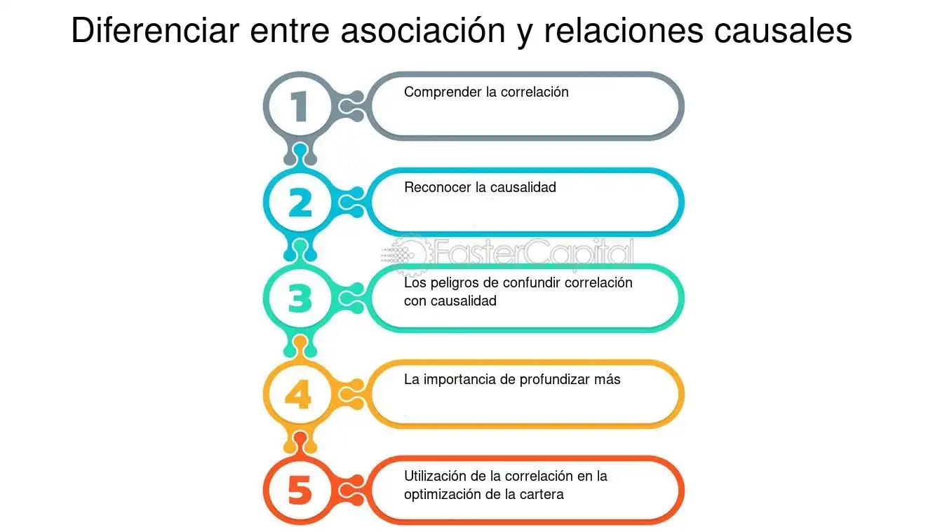 Prueba de Causalidad Inversa: Una Herramienta para Detectar Sesgos en Regresiones - Cómo probar la causalidad inversa asociacion causal inversa explicacion - Cómo probar la causalidad inversa