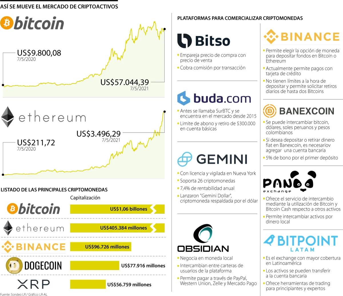 paginas para comprar criptomonedas blockchain - Cómo puedo comprar blockchain