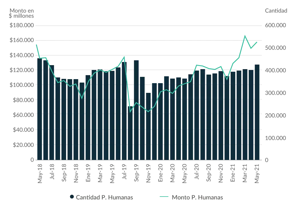 Cómo Ver los Movimientos de Tus Fondos Comunes de Inversión: Guía Completa - Cómo puedo consultar todas mis inversiones como ver movimientos fondos comunes de inversion - Cómo puedo consultar todas mis inversiones