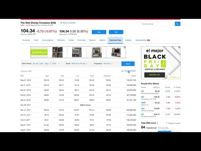 datos descargados de yahoo finanzas - Cómo puedo recuperar el antiguo Yahoo Finance