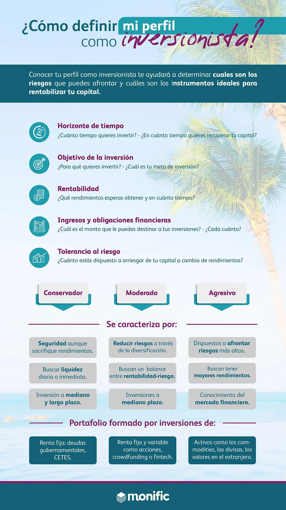 Cómo obtener tu perfil de inversión: Una guía para tomar decisiones financieras inteligentes - Cómo puedo saber cuál es mi perfil inversionista como obtego mi perfil de inversion - Cómo puedo saber cuál es mi perfil inversionista