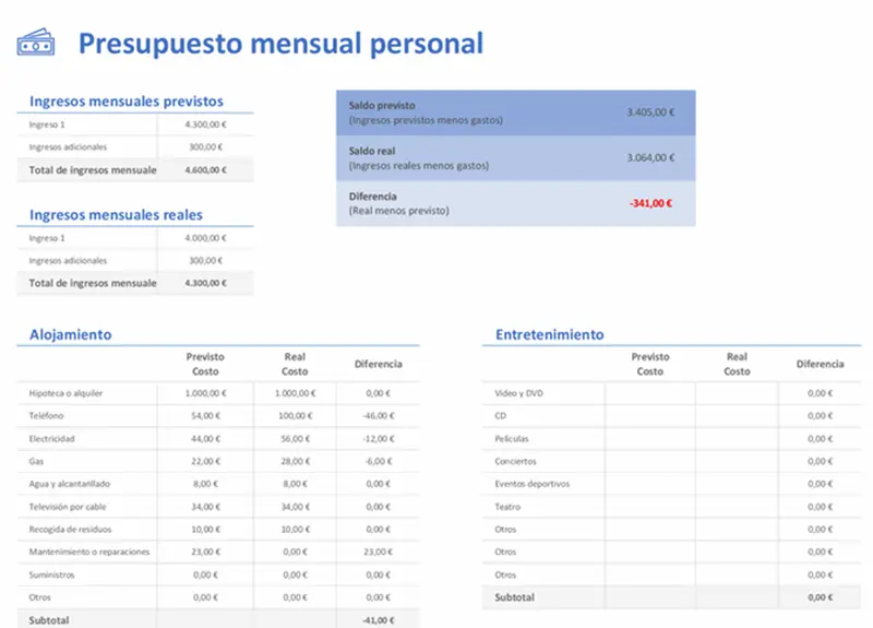 Descubre tu perfil de riesgo: Guía completa para tomar decisiones financieras inteligentes - Cómo puedo saber mi perfil de riesgo finanzas personales calcule su perfil - Cómo puedo saber mi perfil de riesgo
