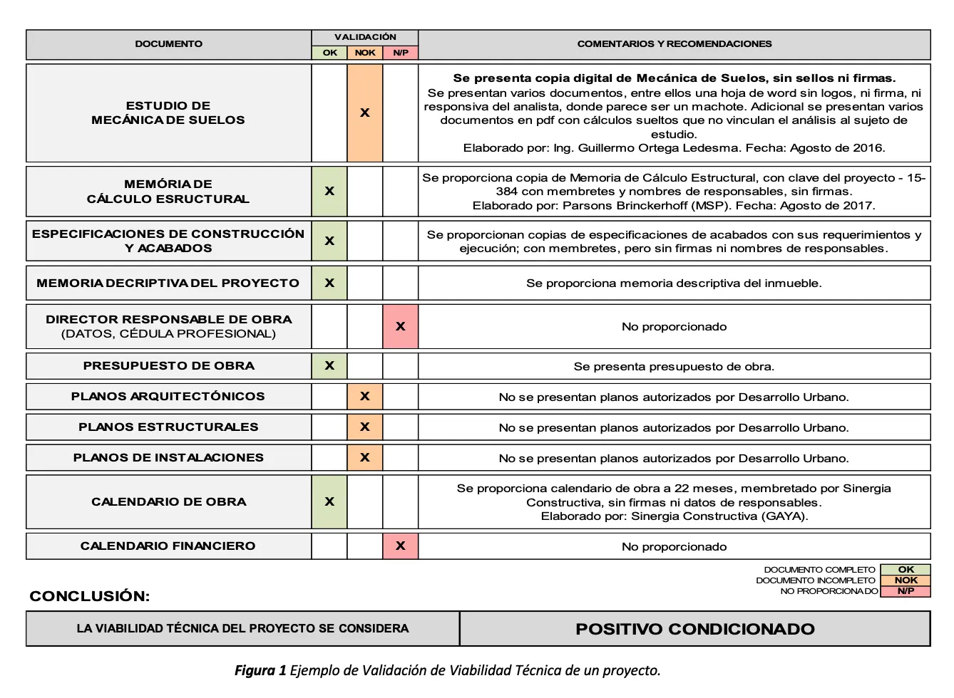 Dictamen de Viabilidad Técnica de Inversión Pública: Guía Completa - Cómo redactar la viabilidad técnica dicatamen de viabilidad tecnica de inversion publica - Cómo redactar la viabilidad técnica