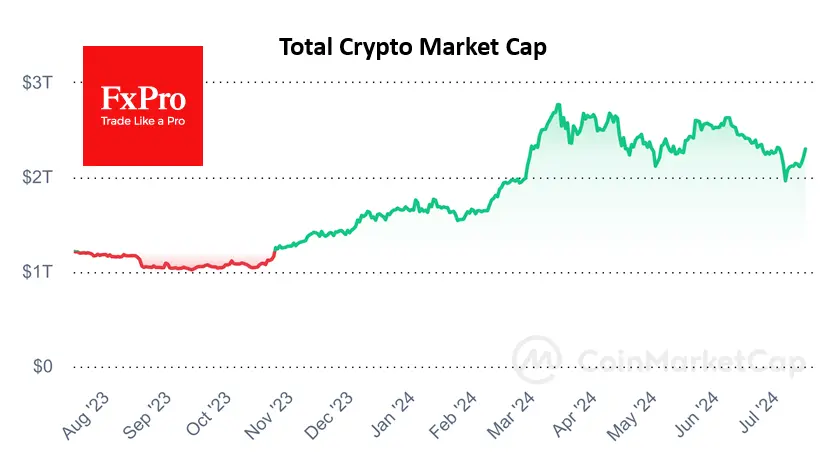 FXPro Bitcoin: Cómo operar con la criptomoneda líder - Cómo retirar dinero de FxPro fxpro bitcoin - Cómo retirar dinero de FxPro
