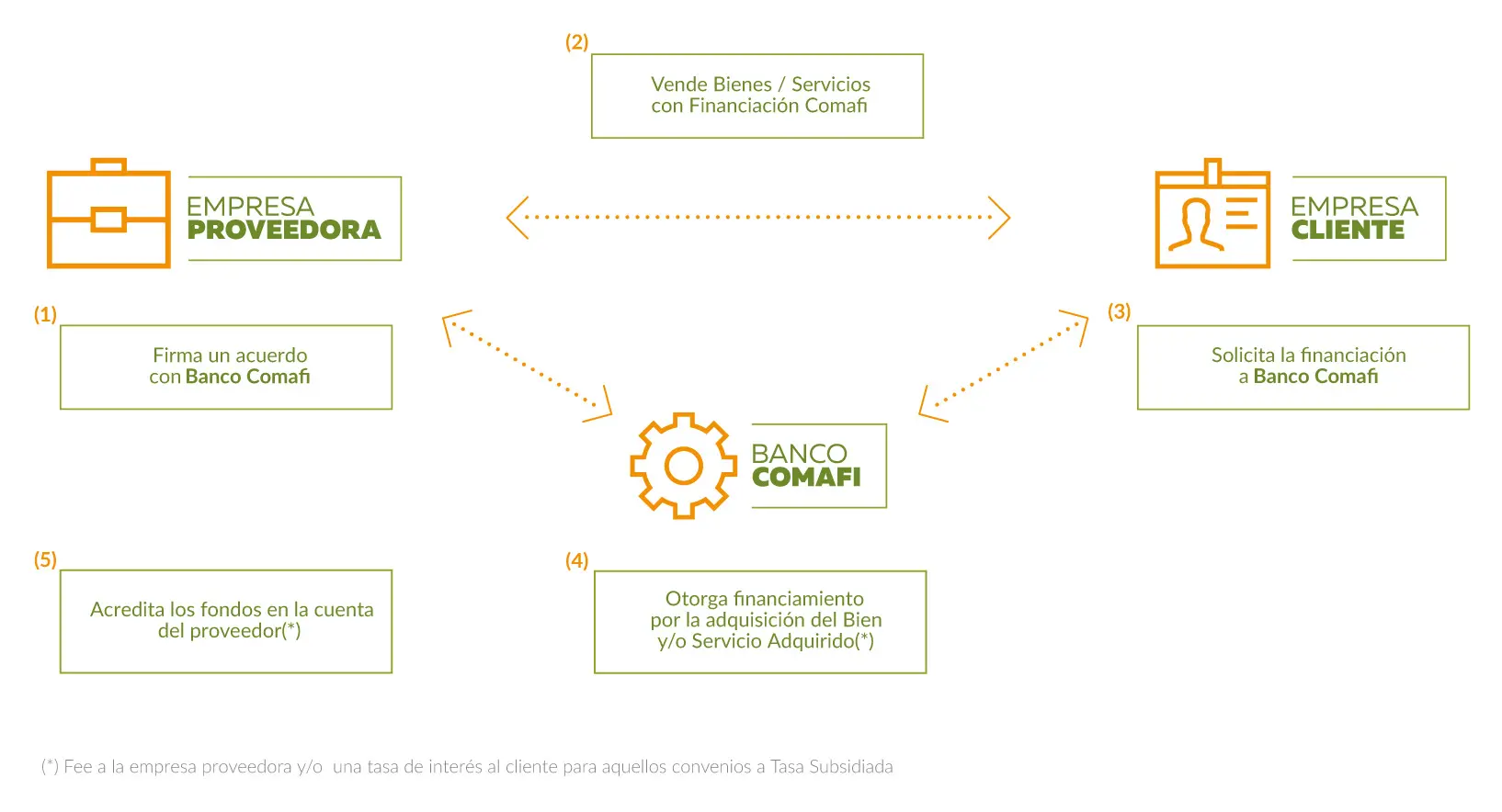 Comisiones por Inversión en Comafi: Guía Completa - Cómo saber cuánto debo en Comafi comafi comision por inversion - Cómo saber cuánto debo en Comafi