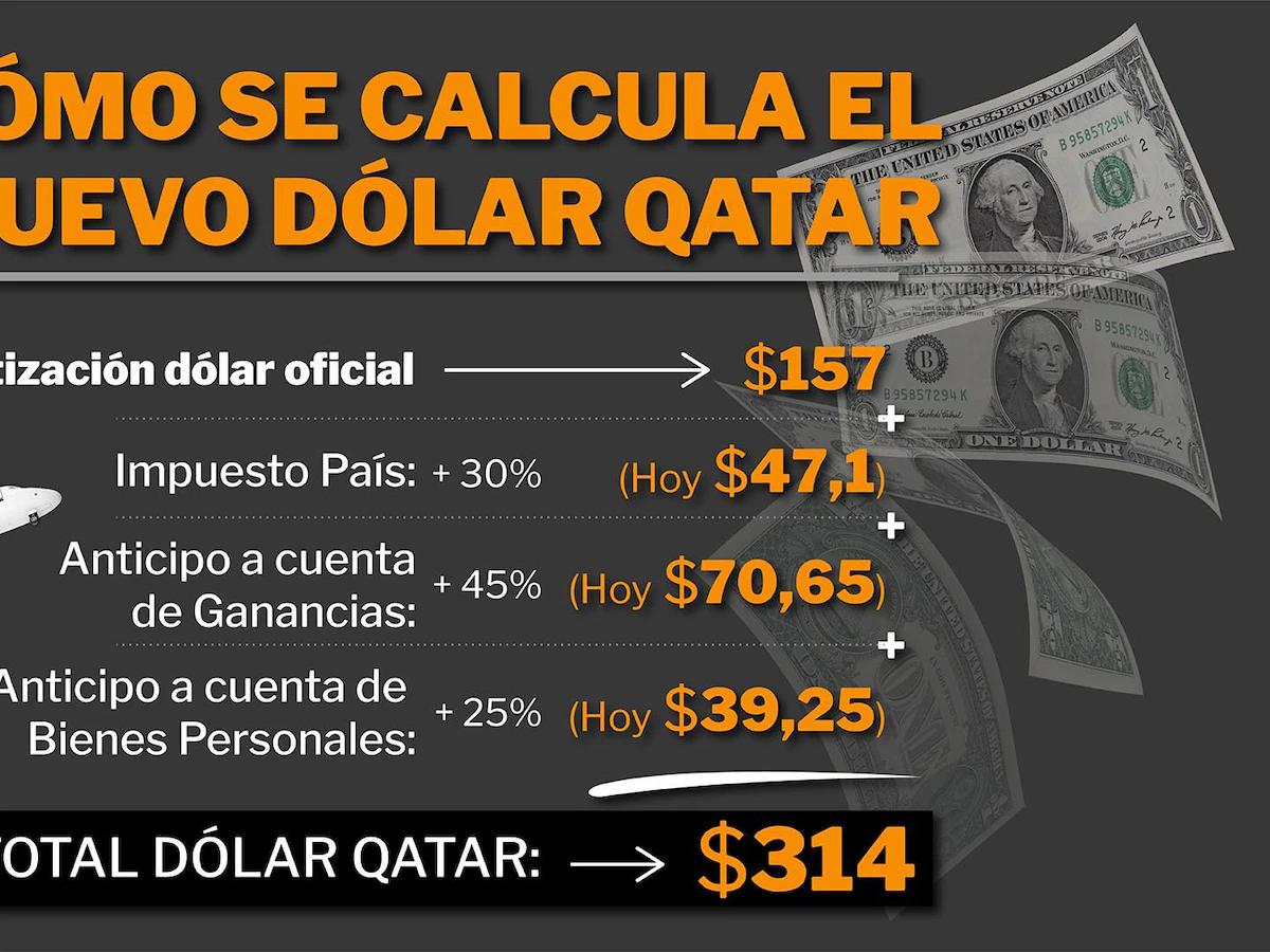 dolar oficial hoy calcular - Cómo saber el precio del dólar oficial