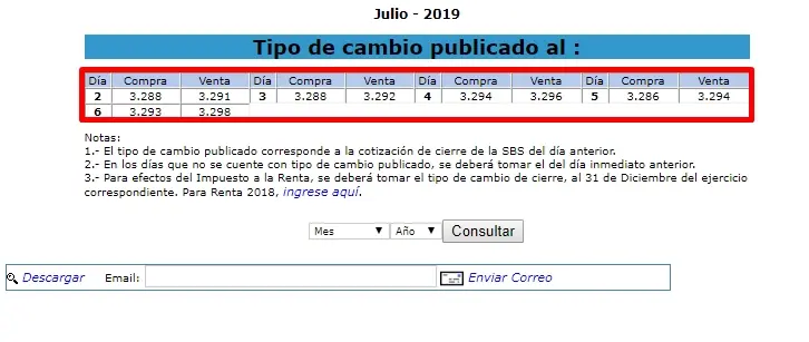 Tipo de cambio SUNAT: Guía completa para tus operaciones - Cómo saber el tipo de cambio SUNAT sunat tipo de cambio euro - Cómo saber el tipo de cambio SUNAT
