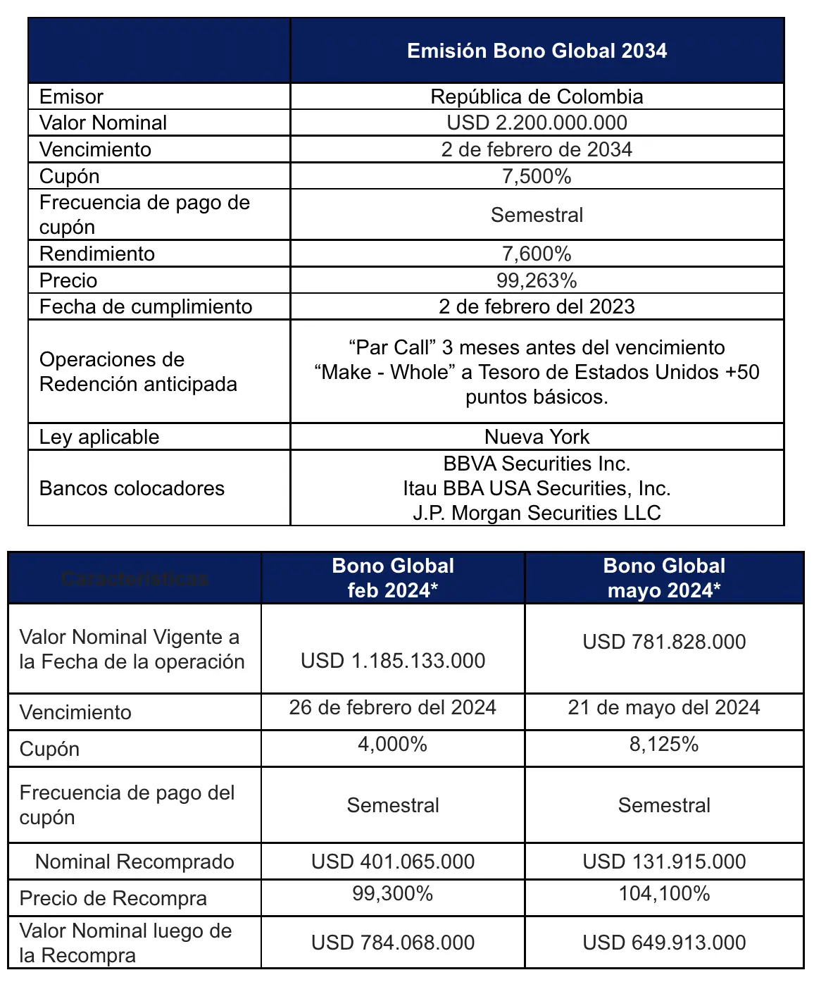 Cómo saber si eres beneficiario de programas sociales en Colombia - Cómo saber si tengo algún beneficio del gobierno colombiano bonos del gobierno colombiano - Cómo saber si tengo algún beneficio del gobierno colombiano