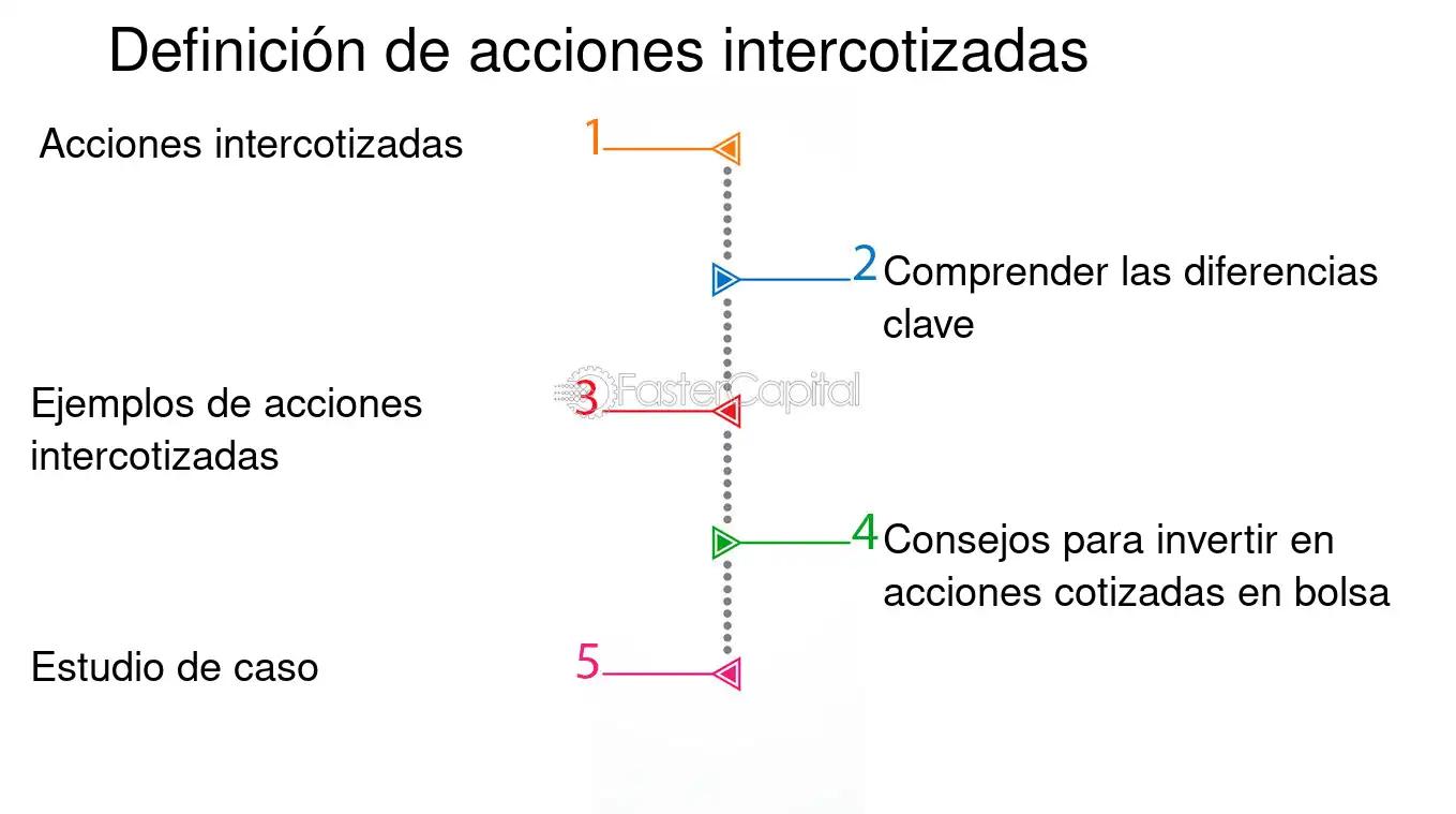 diferencia de cotizacion de la inversion - Cómo saber si una acción está cara o barata