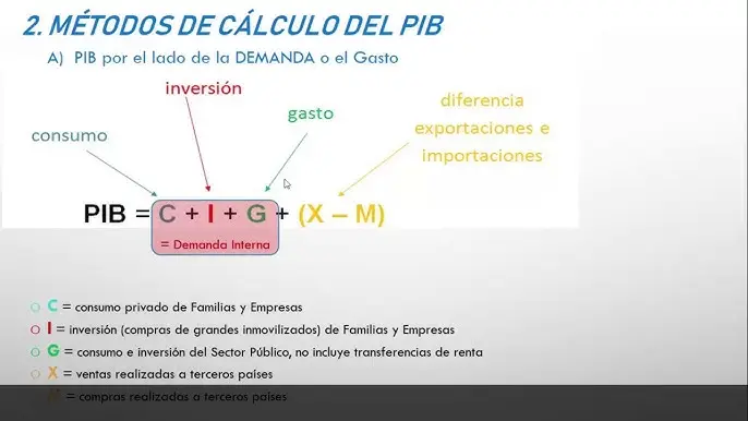 como calcular la inversion sabiendo el pib y el consumo - Cómo sacar el consumo del PIB