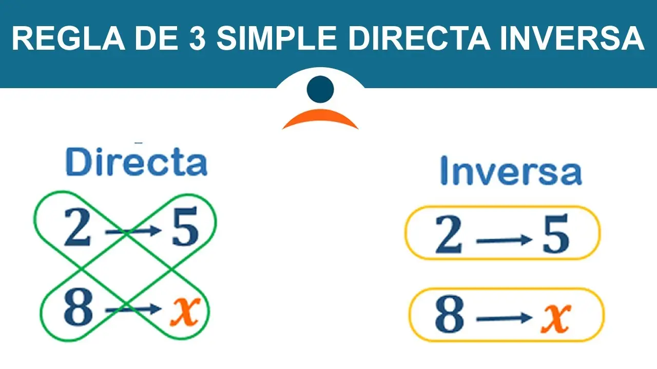 Regla de 3 Simple Inversa: Guía Completa con Ejemplos - Cómo se aplica la regla de 3 simple inversa regla de 3 simple inversa - Cómo se aplica la regla de 3 simple inversa