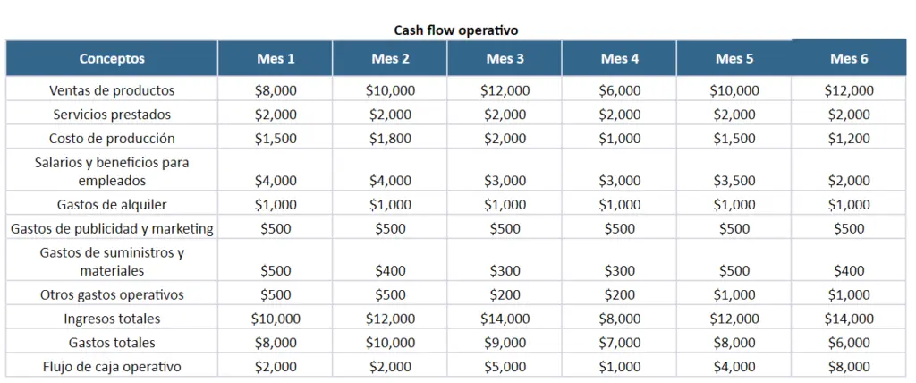 Cash Flow Económico: El Flujo de Tesorería que Impulsa tu Negocio - Cómo se calcula el cash flow económico cash flow economico financiero proyecto inversion - Cómo se calcula el cash flow económico
