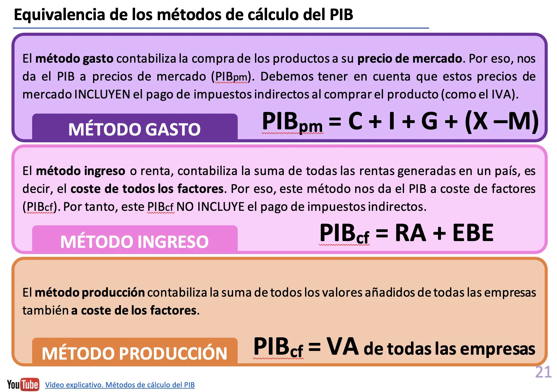 como calcular la inversion sabiendo el pib y el consumo - Cómo se calcula el inb