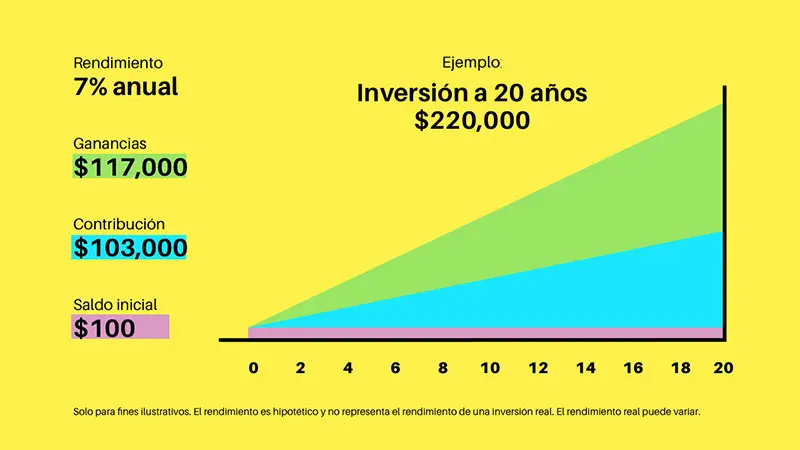 10 Estrategias para Maximizar tus Ganancias en Inversiones - Cómo se calcula el ingreso por inversiones 10 de ganancias en inversion - Cómo se calcula el ingreso por inversiones