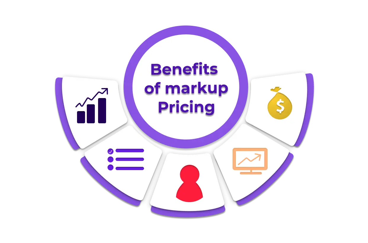 markup finanzas - Cómo se calcula el mark up