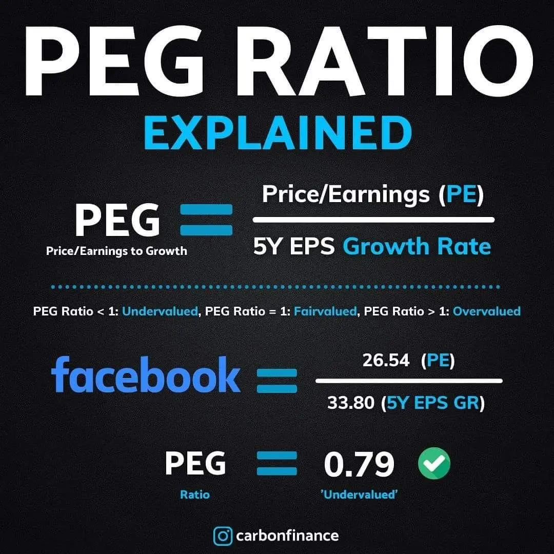 peg finanzas - Cómo se calcula el PEG