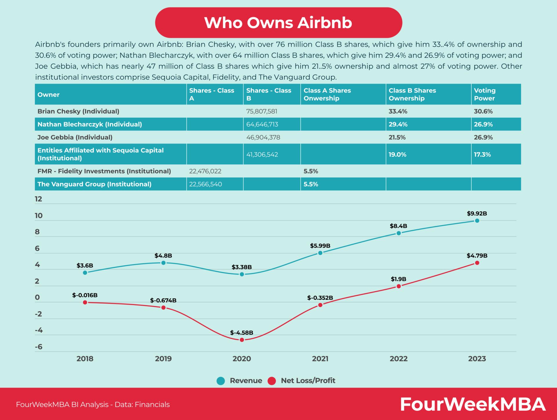 Airbnb en Dólares: Entendiendo el Precio y las Tarifas - Cómo se calcula el precio en Airbnb valor dolar airbnb - Cómo se calcula el precio en Airbnb
