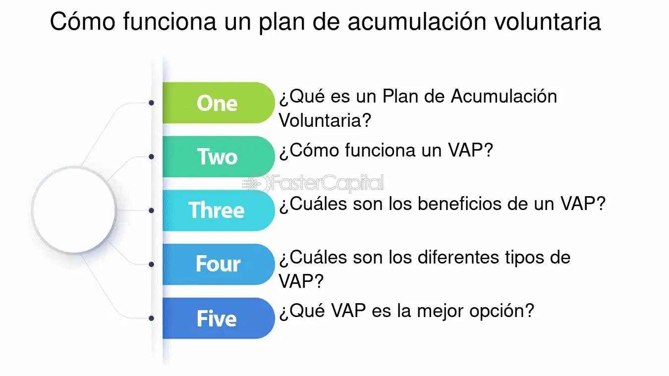 Valor Actualizado Penalizado (VAP): Un método para la gestión de riesgos en finanzas - Cómo se calcula el vap que es el vap en finanzas - Cómo se calcula el vap