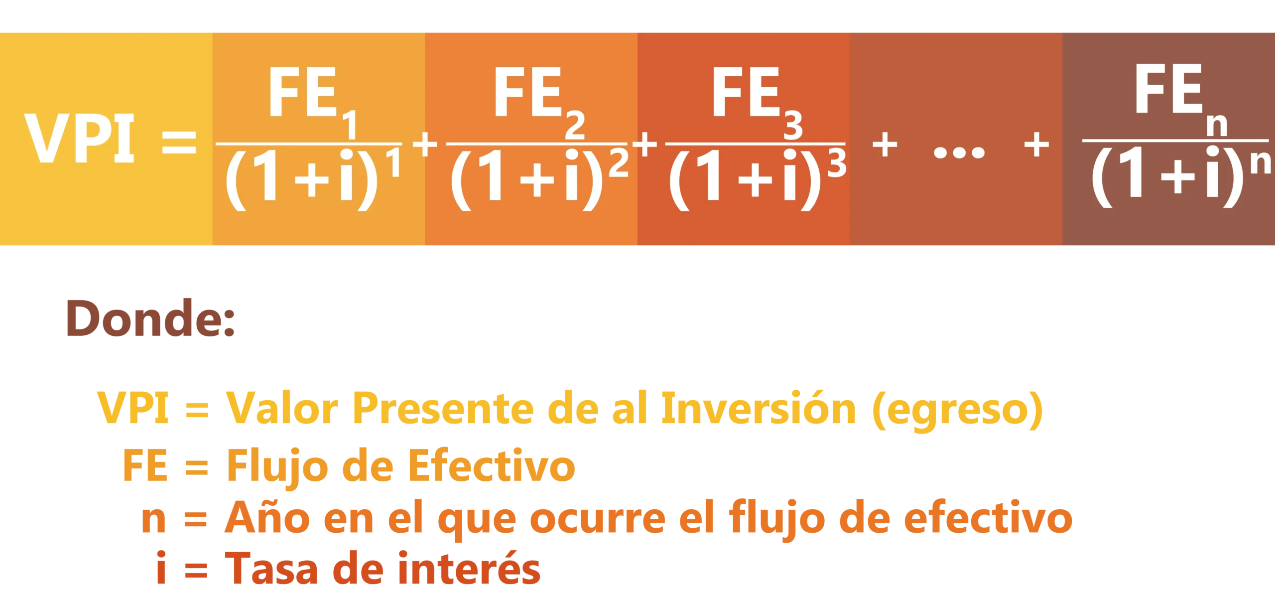 VPI en finanzas: qué es y cómo se calcula - Cómo se calcula el VPI que es vpi en finanzas - Cómo se calcula el VPI