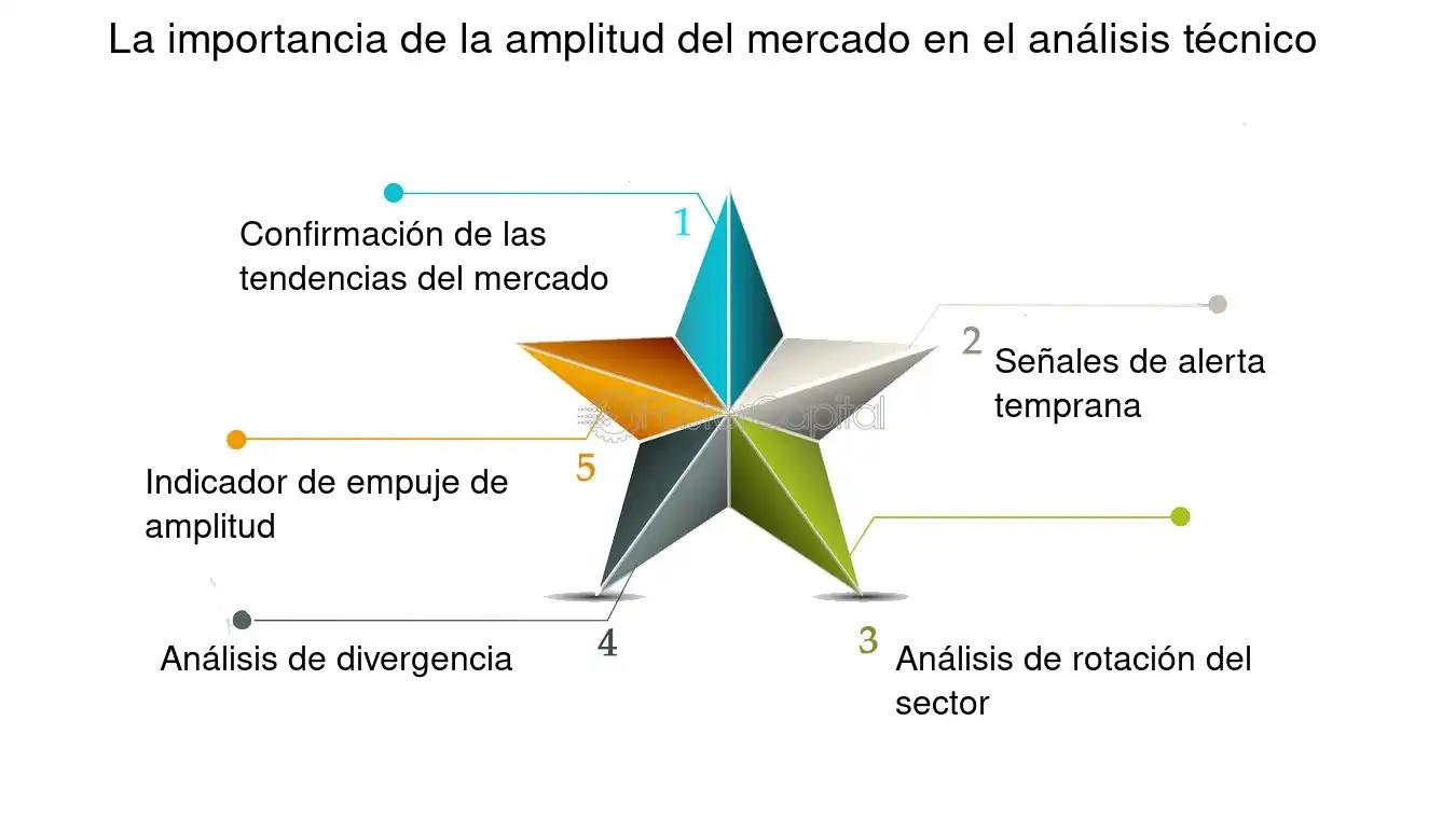 Amplitud del mercado: Un indicador clave para la inversión - Cómo se calcula la amplitud del mercado amplitud de la inversion - Cómo se calcula la amplitud del mercado