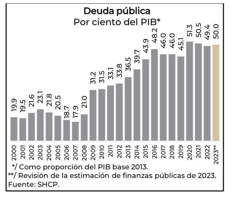 deuda publica 2001 2002 2003 min finanzas - Cómo se calcula la deuda pública