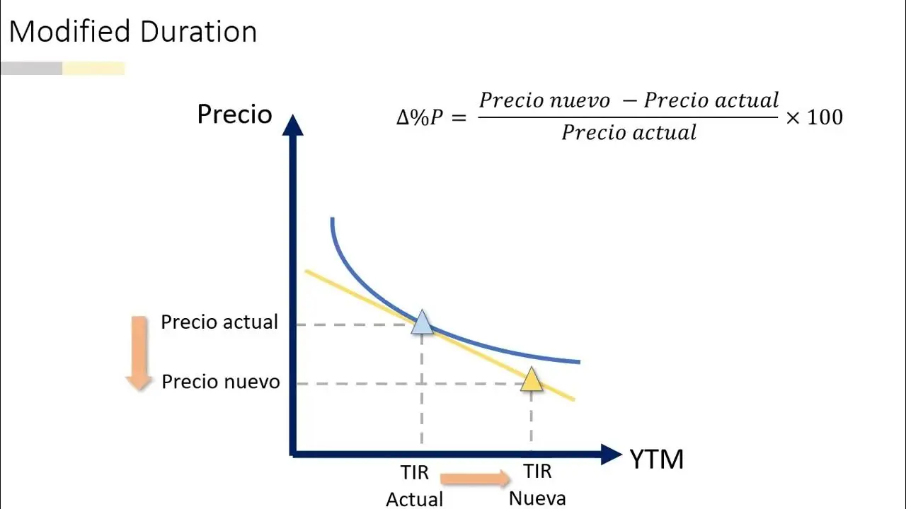 Duración de un bono: Una guía completa - Cómo se calcula la duración duration de un bono - Cómo se calcula la duración