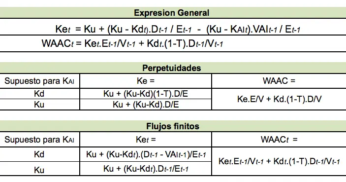 Cómo calcular el Kp en Finanzas: Guía paso a paso - Cómo se calcula la tasa de capitalización finanzas calculo del kcap - Cómo se calcula la tasa de capitalización