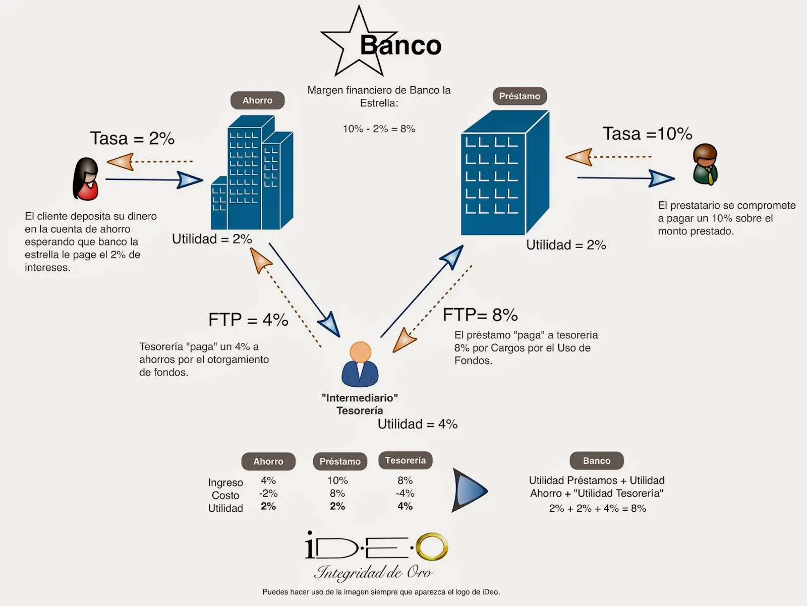 Tasa de Transferencia: Guía Completa para Entender su Importancia en Finanzas y Tecnología - Cómo se calcula la tasa de transferencia tasa de transferencia finanzas - Cómo se calcula la tasa de transferencia